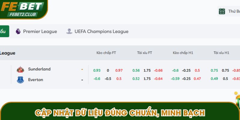 Cập nhật dữ liệu đúng chuẩn, minh bạch